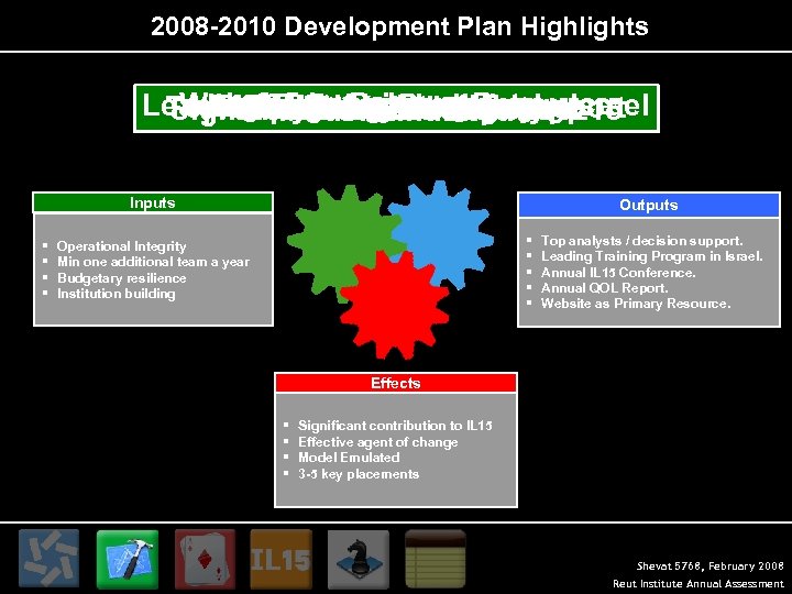 2008 -2010 Development Plan Highlights Website key /QOL of Resource Leading 3 -5 ascontributionsupport
