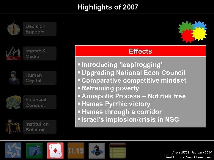 Highlights of 2007 Decision Support Impact & Media Human Capital Financial Conduct Institution Building