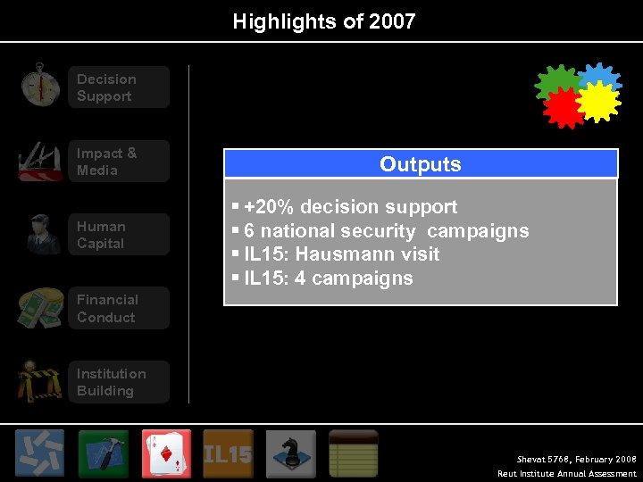 Highlights of 2007 Decision Support Impact & Media Human Capital Outputs § +20% decision
