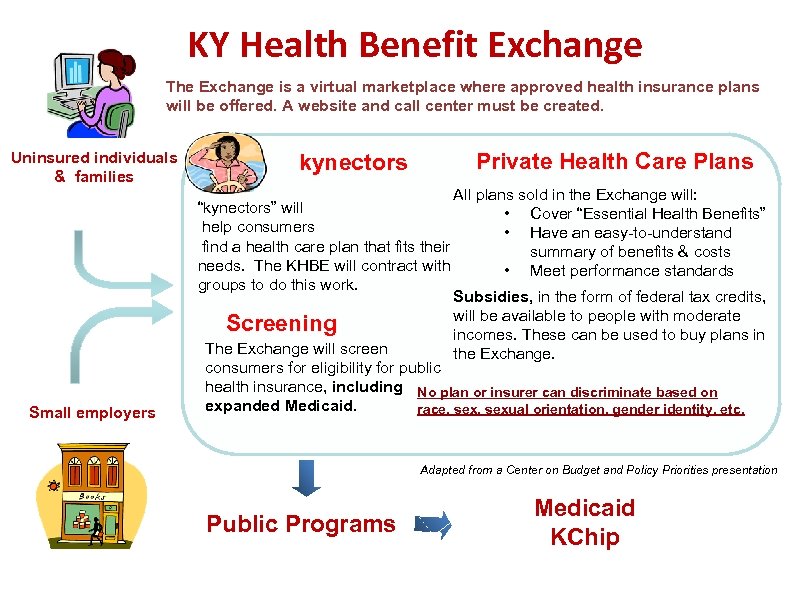 KY Health Benefit Exchange The Exchange is a virtual marketplace where approved health insurance