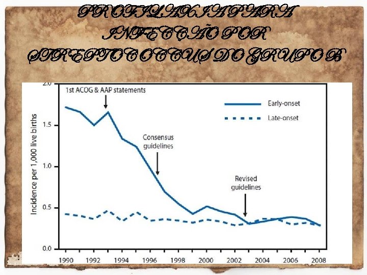 PROFILAXIA PARA INFECÇÃO POR STREPTOCOCCUS DO GRUPO B 