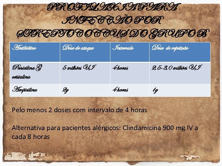 PROFILAXIA PARA INFECÇÃO POR STREPTOCOCCUS DO GRUPO B Antibiótico Dose de ataque Intervalo Dose