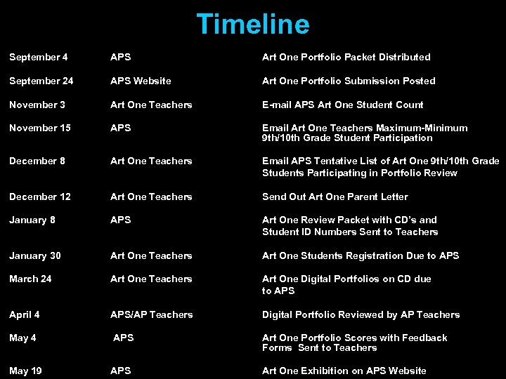 Timeline September 4 APS Art One Portfolio Packet Distributed September 24 APS Website Art