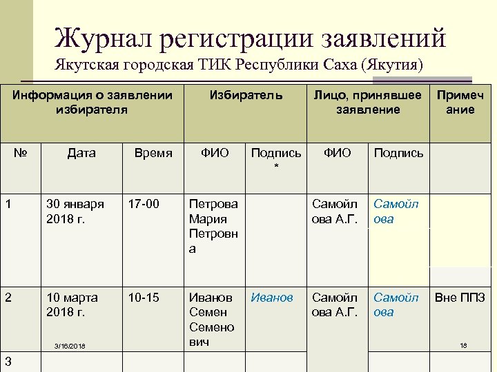 Журнал регистрации заявлений Якутская городская ТИК Республики Саха (Якутия) Информация о заявлении избирателя №