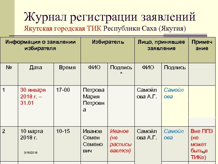 Журнал регистрации заявлений Якутская городская ТИК Республики Саха (Якутия) Информация о заявлении избирателя №