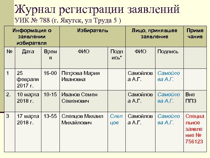 Журнал регистрации заявлений УИК № 788 (г. Якутск, ул Труда 5 ) Информация о