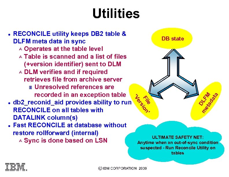 Utilities le ' Fi ion s er l DB state 'V l RECONCILE utility