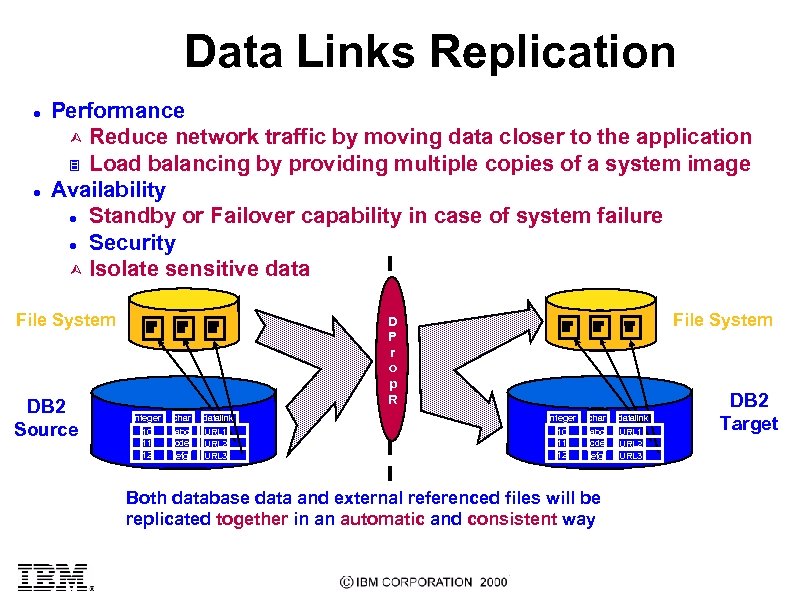 Data Links Replication l l Performance Ù Reduce network traffic by moving data closer