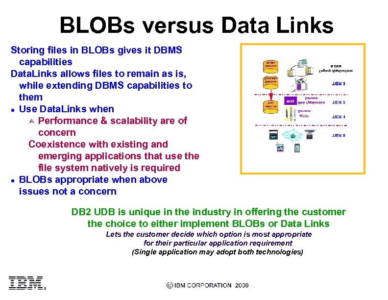 BLOBs versus Data Links Storing files in BLOBs gives it DBMS capabilities Data. Links