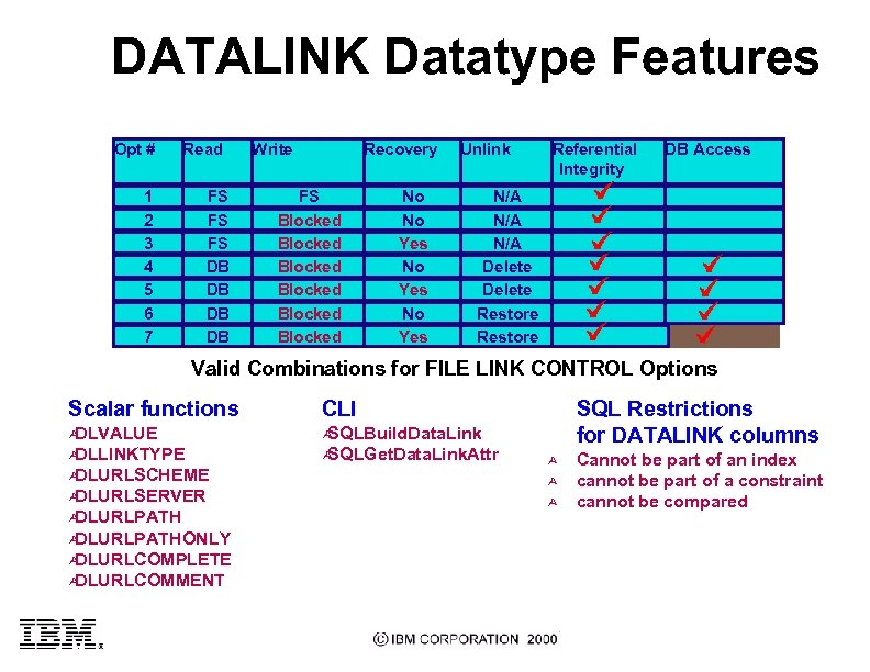 DATALINK Datatype Features Opt # Read 1 2 3 4 5 6 7 FS