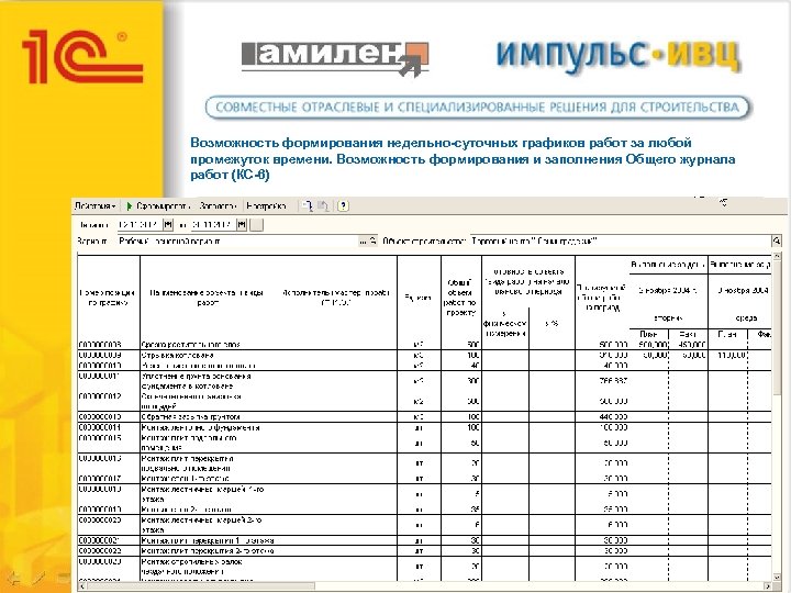 Возможность формирования недельно-суточных графиков работ за любой промежуток времени. Возможность формирования и заполнения Общего