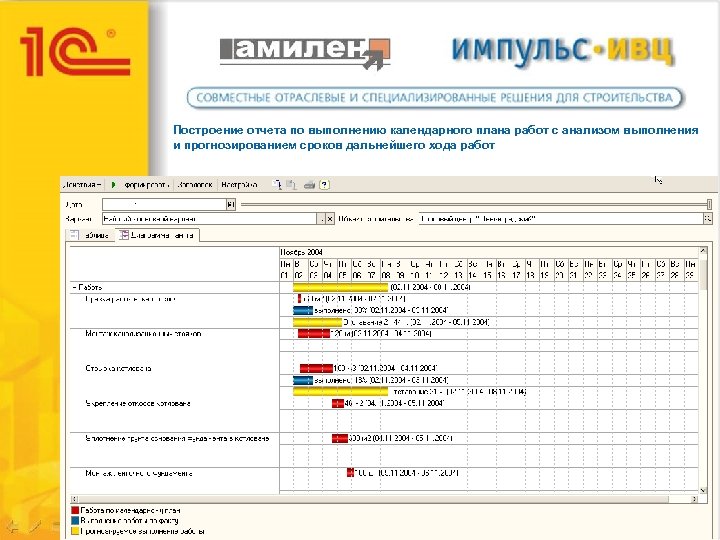 Построение отчета по выполнению календарного плана работ с анализом выполнения и прогнозированием сроков дальнейшего
