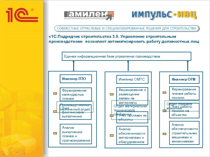  « 1 С: Подрядчик строительства 3. 0. Управление строительным производством» позволяет автоматизировать работу