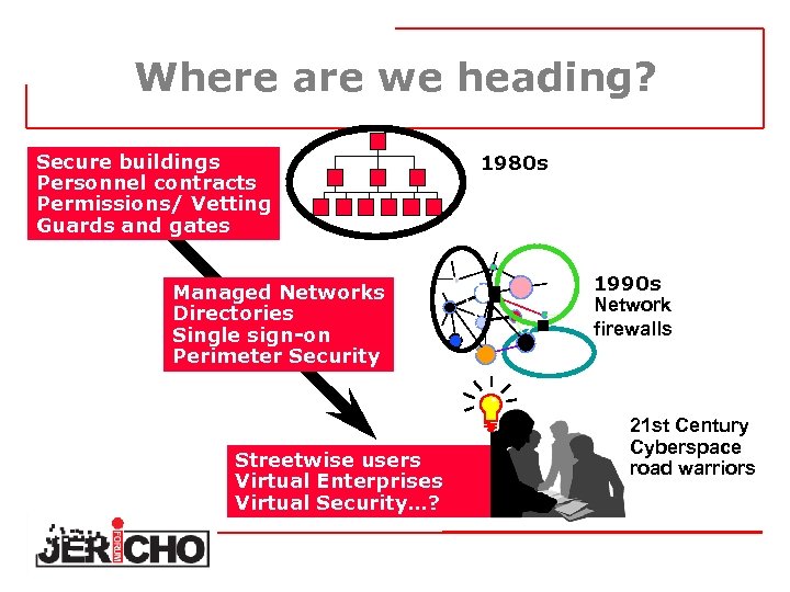 Where are we heading? Secure buildings Personnel contracts Permissions/ Vetting Guards and gates 1980