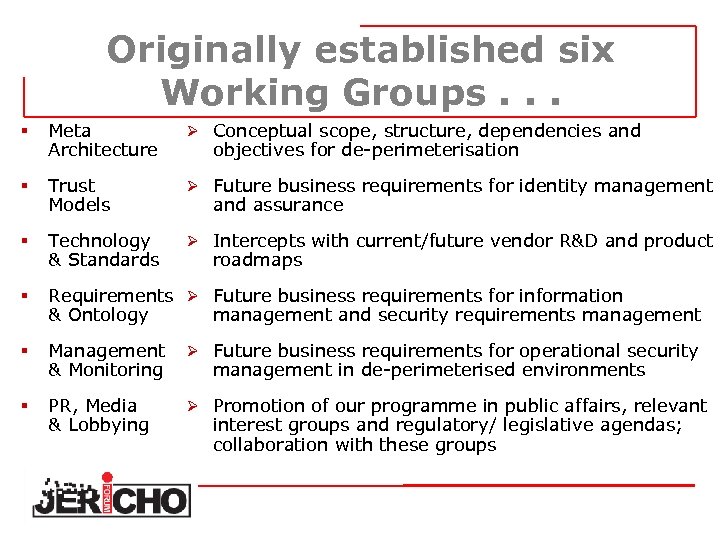 Originally established six Working Groups. . . § Meta Architecture Ø Conceptual scope, structure,