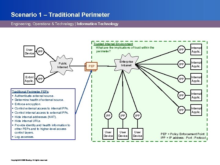 Scenario 1 – Traditional Perimeter Engineering, Operations & Technology | Information Technology User Device