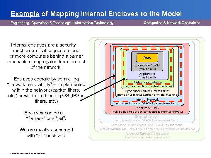 Example of Mapping Internal Enclaves to the Model Engineering, Operations & Technology | Information