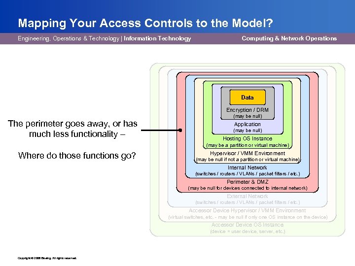 Mapping Your Access Controls to the Model? Engineering, Operations & Technology | Information Technology