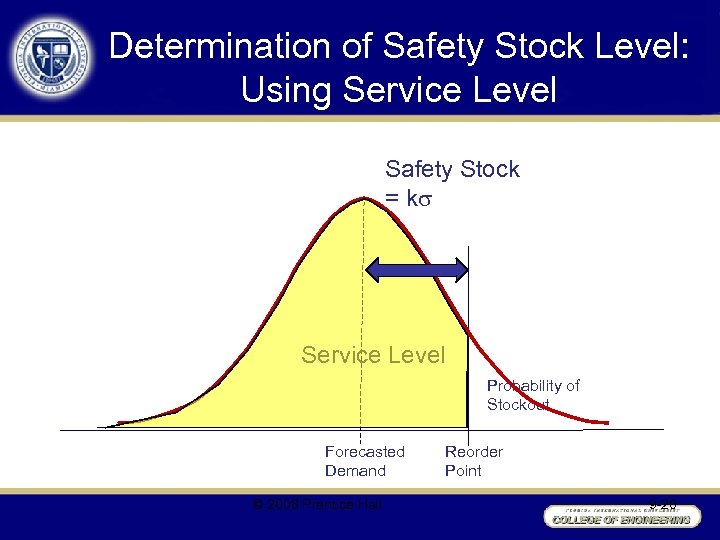 Determination of Safety Stock Level: Using Service Level Safety Stock = k Service Level