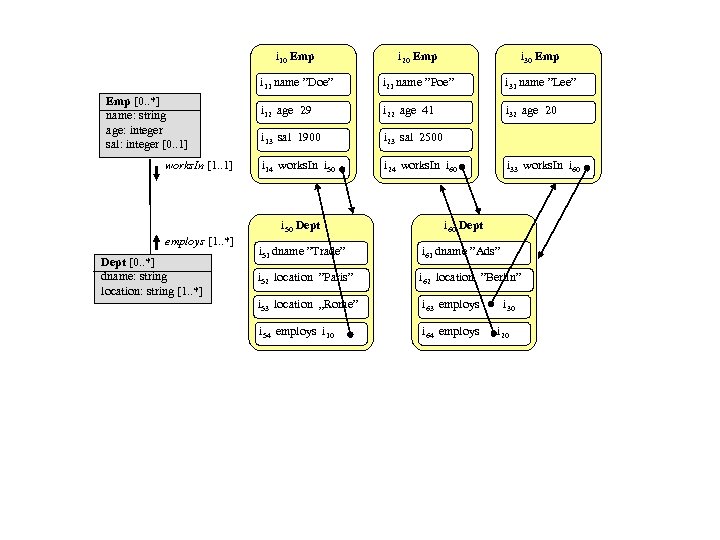 i 10 Emp works. In [1. . 1] i 30 Emp i 11 name