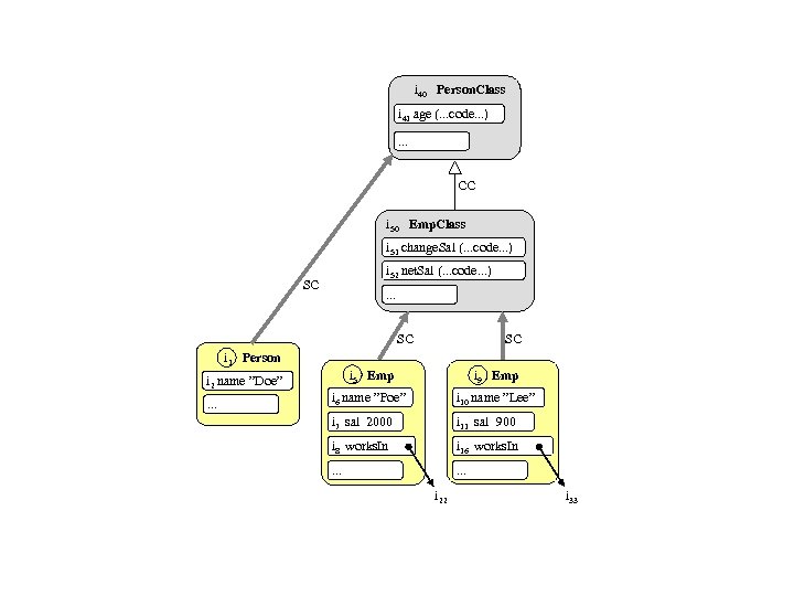 i 40 Person. Class i 41 age (. . . code. . . ).