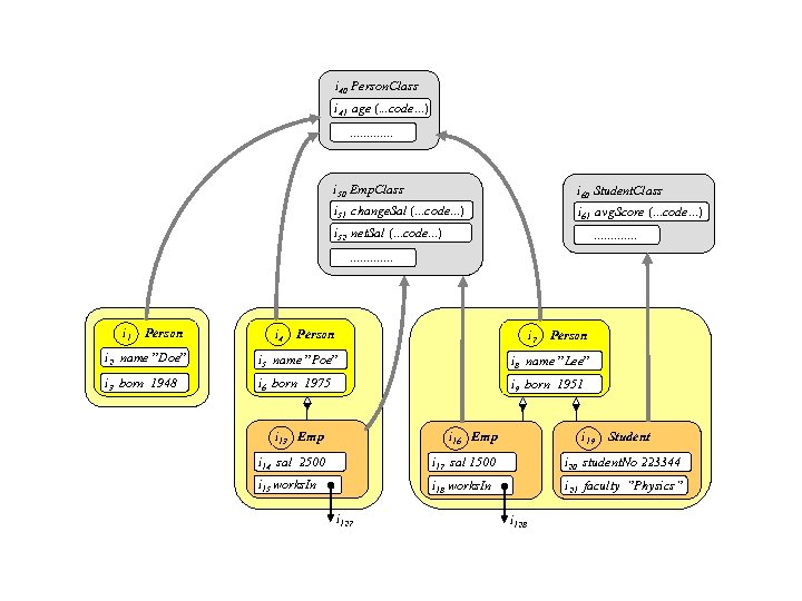 i 40 Person. Class i 41 age (. . . code. . . ).