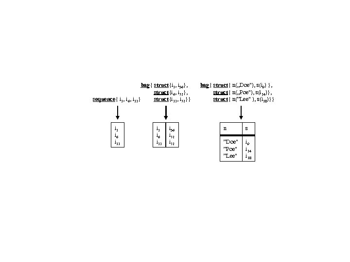 bag{ struct{i 1, i 56}, struct{i 6, i 72}, sequence{ i 1, i 6,