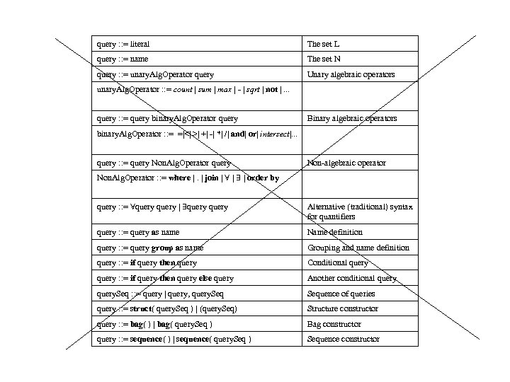 query : : = literal The set L query : : = name The