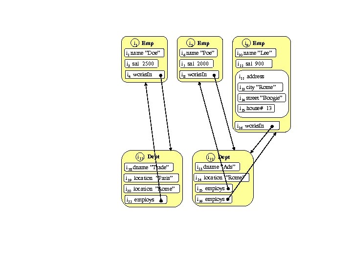 I 10 Emp Works In 1 1