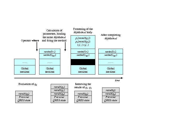 Operator where Calculation of parameters, binding the name My. Method and firing the method