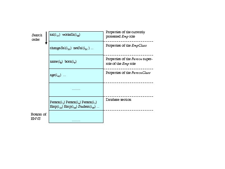 Search order sal(i 17) works. In(i 18) change. Sal(i 51) net. Sal(i 52 ).