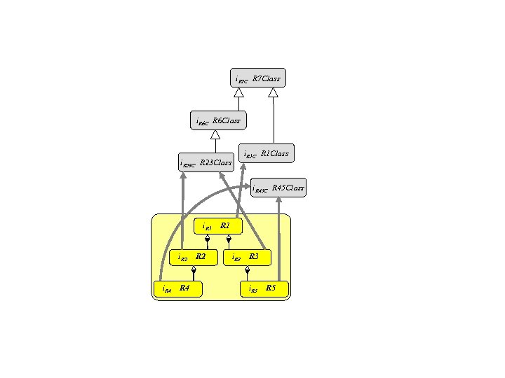i. R 7 Class i. R 6 Class i. R 1 Class i. R