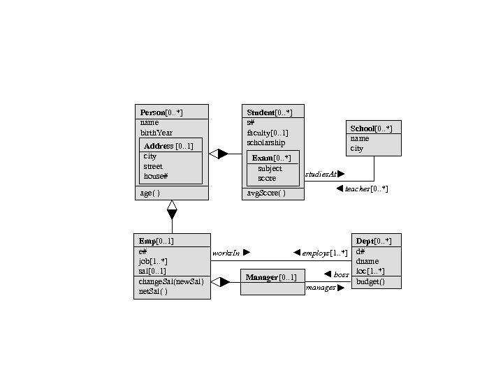 Person[0. . *] name birth. Year Address [0. . 1] city street house# age(