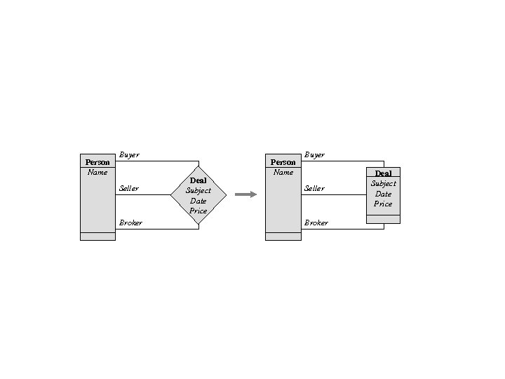 Person Name Buyer Seller Broker Deal Subject Date Price 