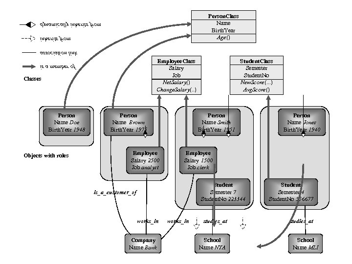 Person. Class Name Birth. Year Age() morf stirehni yllacimanyd morf stirehni knil noitaicossa Employee.
