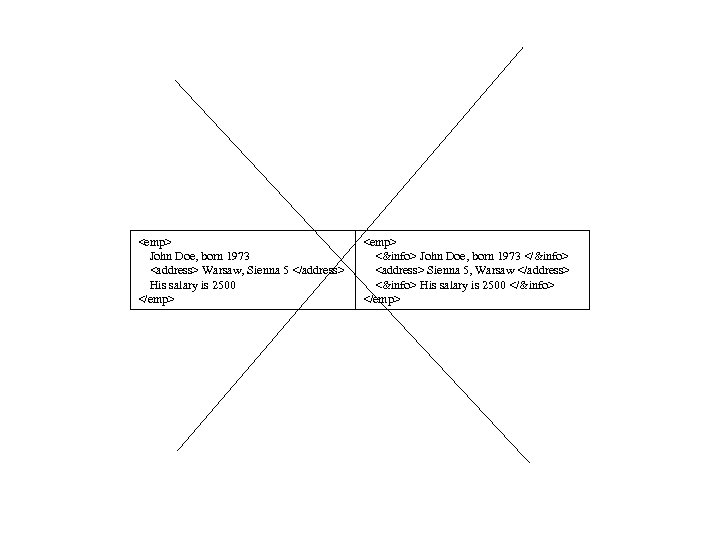 <emp> John Doe, born 1973 <address> Warsaw, Sienna 5 </address> His salary is 2500