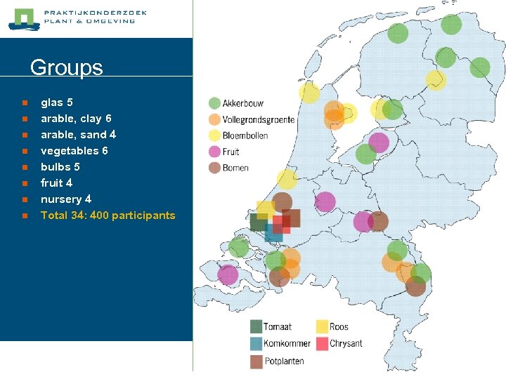 Groups n n n n glas 5 arable, clay 6 arable, sand 4 vegetables