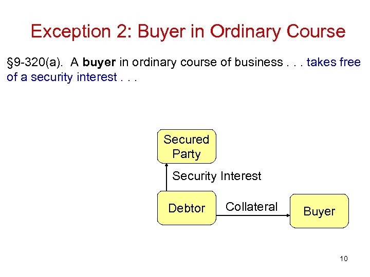 Exception 2: Buyer in Ordinary Course § 9 -320(a). A buyer in ordinary course