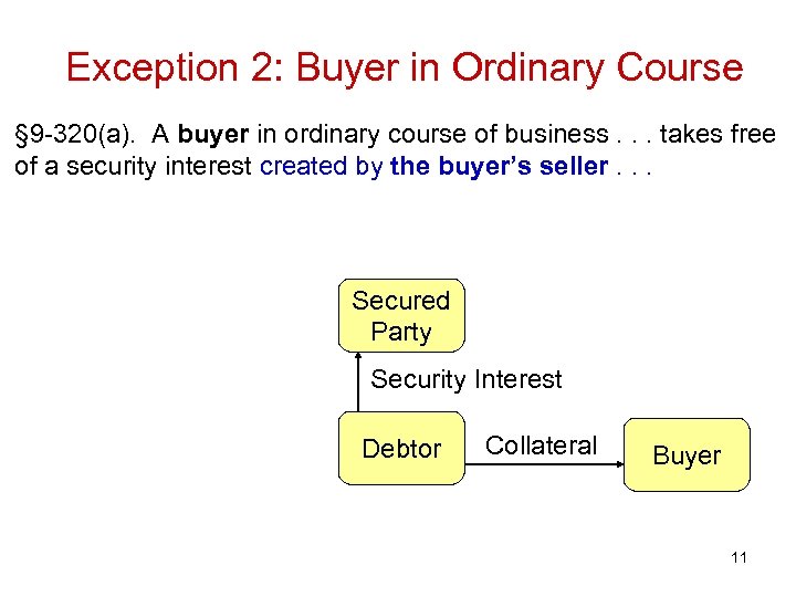 Exception 2: Buyer in Ordinary Course § 9 -320(a). A buyer in ordinary course