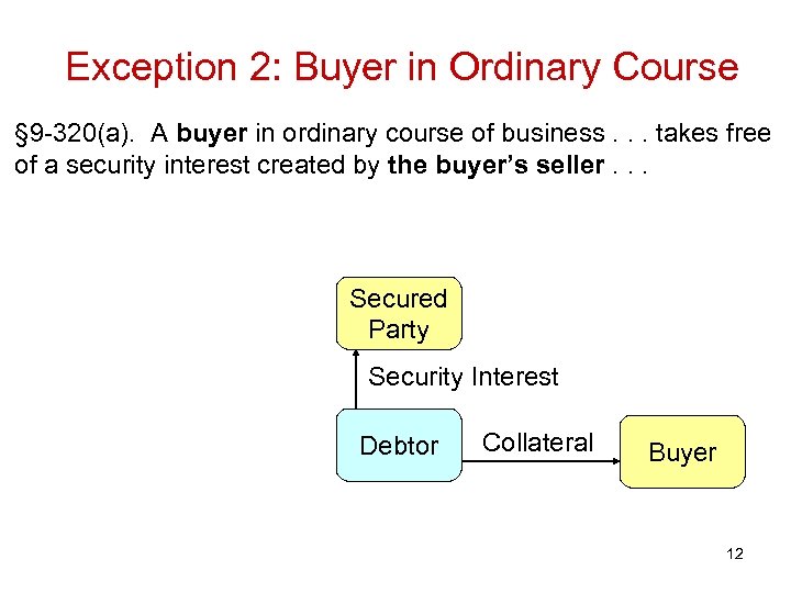 Exception 2: Buyer in Ordinary Course § 9 -320(a). A buyer in ordinary course