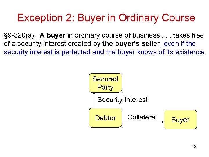 Exception 2: Buyer in Ordinary Course § 9 -320(a). A buyer in ordinary course