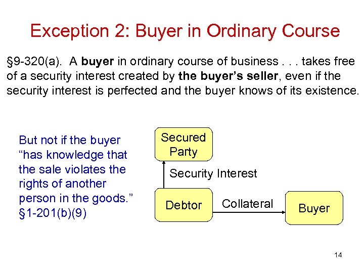 Exception 2: Buyer in Ordinary Course § 9 -320(a). A buyer in ordinary course