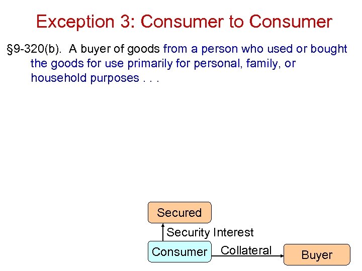 Exception 3: Consumer to Consumer § 9 -320(b). A buyer of goods from a