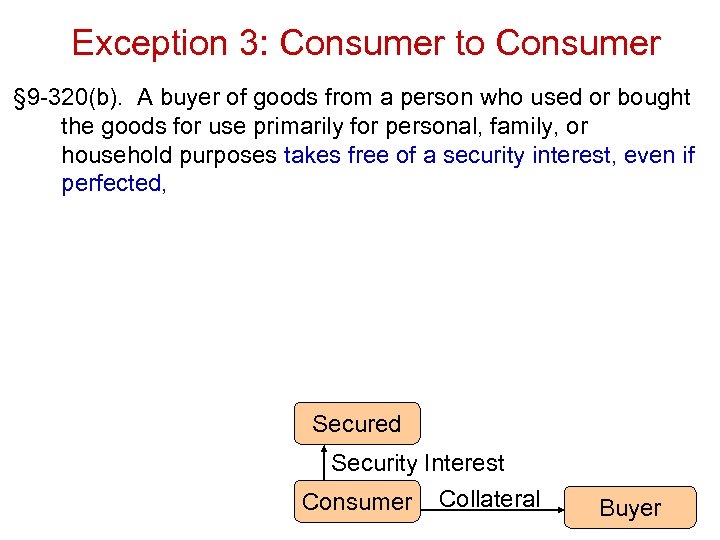 Exception 3: Consumer to Consumer § 9 -320(b). A buyer of goods from a