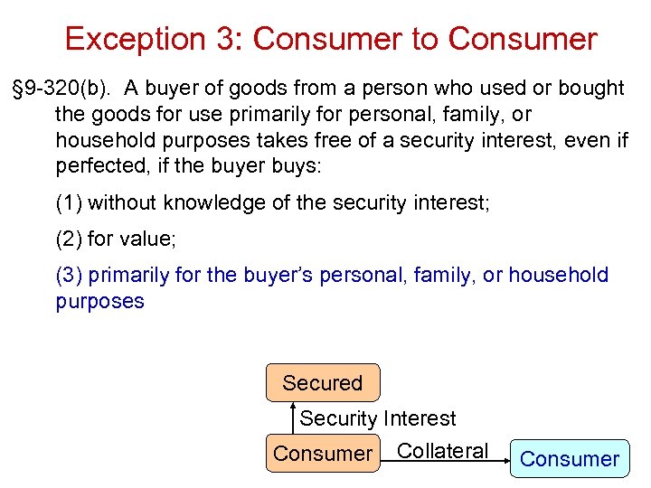 Exception 3: Consumer to Consumer § 9 -320(b). A buyer of goods from a