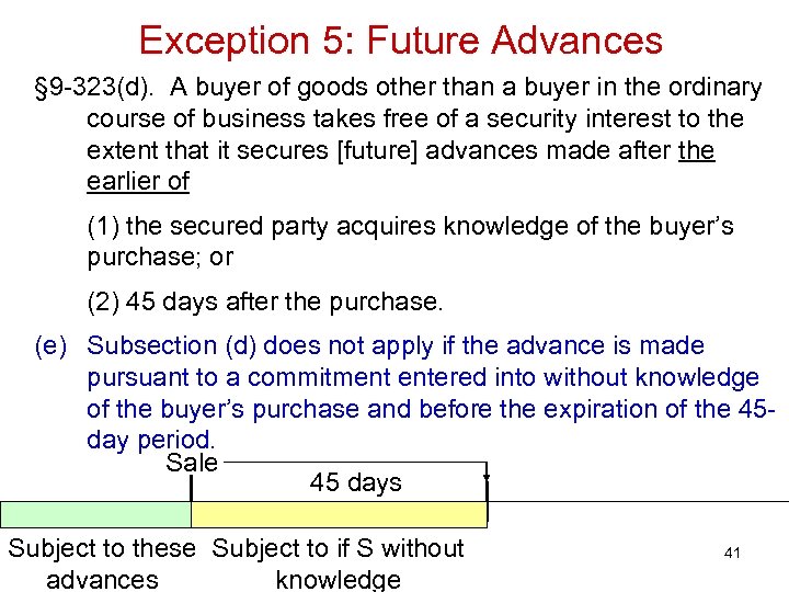 Exception 5: Future Advances § 9 -323(d). A buyer of goods other than a