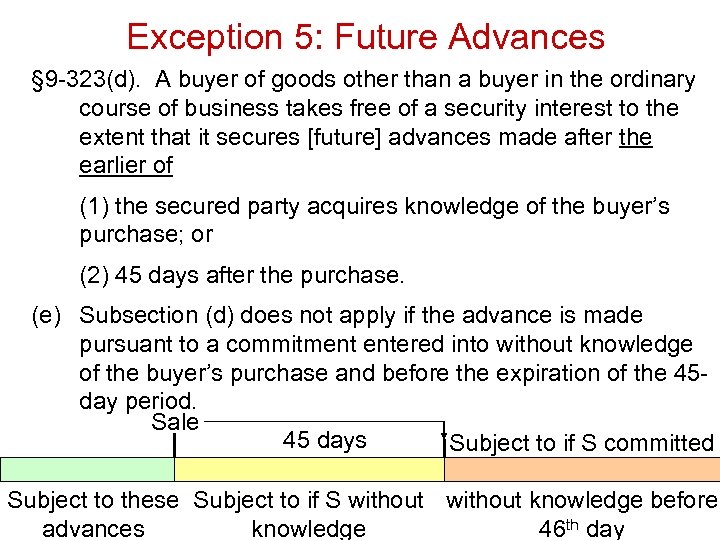 Exception 5: Future Advances § 9 -323(d). A buyer of goods other than a