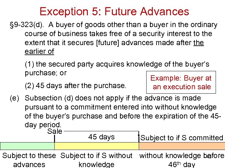Exception 5: Future Advances § 9 -323(d). A buyer of goods other than a