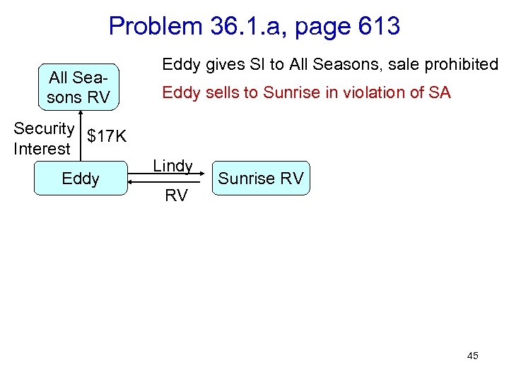 Problem 36. 1. a, page 613 All Seasons RV Security $17 K Interest Eddy
