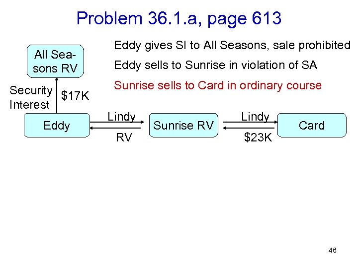 Problem 36. 1. a, page 613 All Seasons RV Security $17 K Interest Eddy